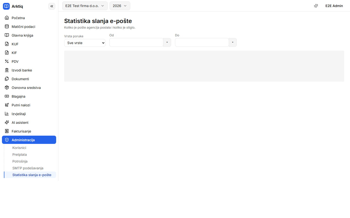 Statistika slanja e-pošte sa brojevima, kretanjem i greškama