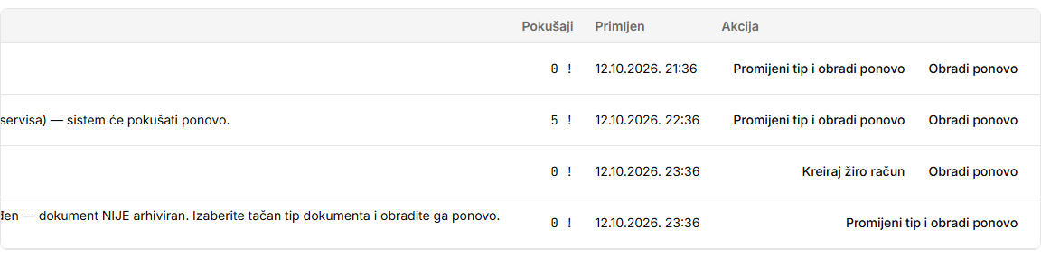 Zaglavljeni dokumenti — desni dio tabele: pokušaji, prijem i radnja na svakom redu