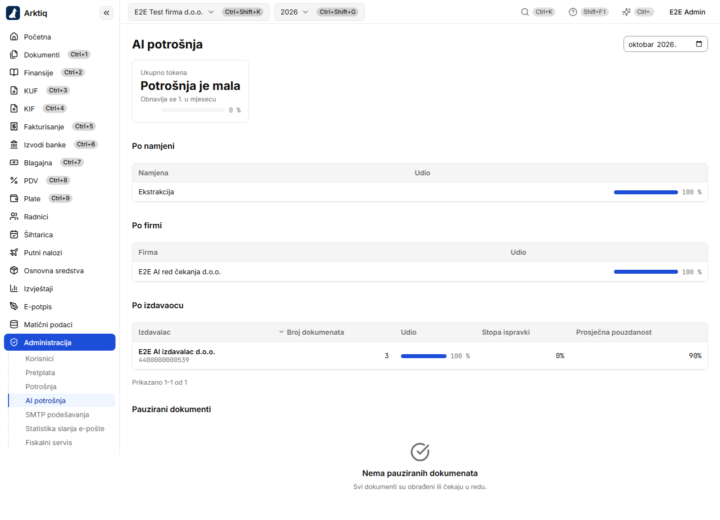 AI potrošnja po namjeni, firmi i izdavaocu