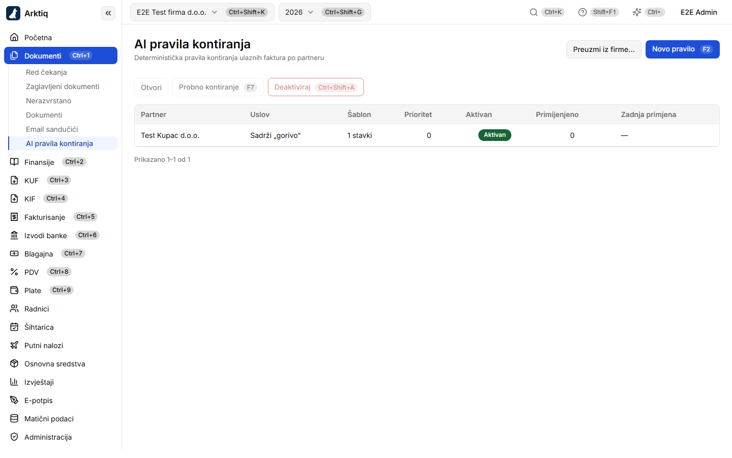 Ekran AI pravila kontiranja sa pravilima po partneru